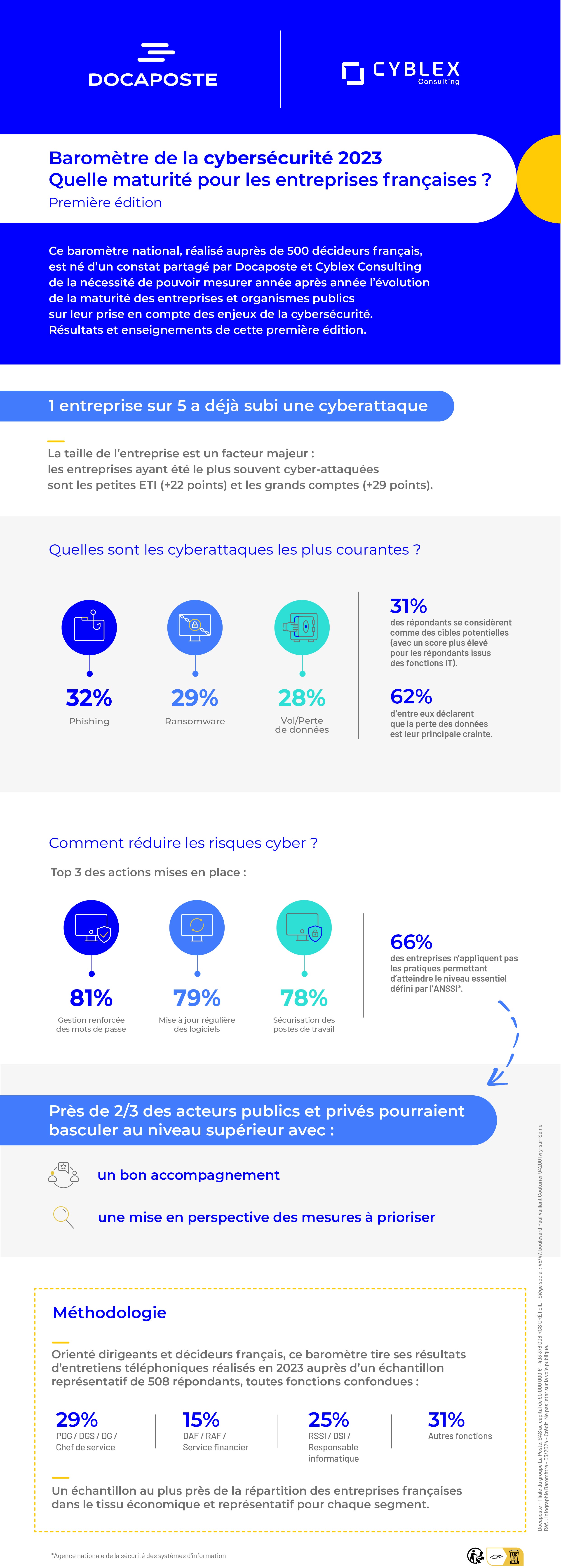 Infographie